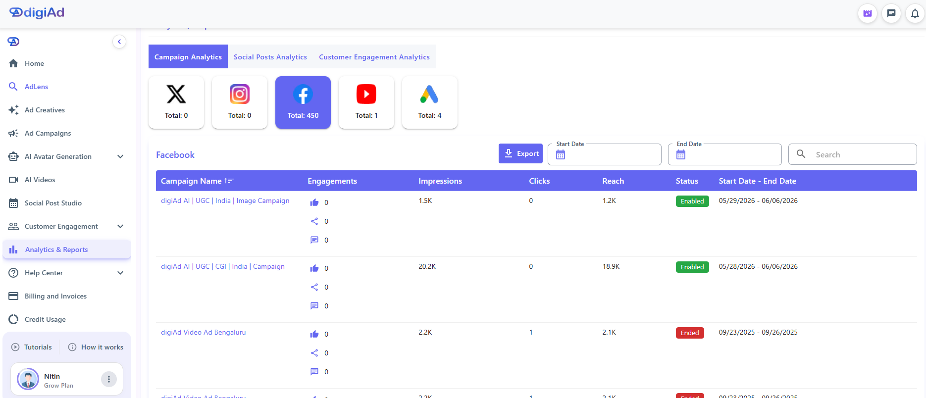digiAd AI campaign management dashboard showing Google Ads and Meta Ads performance for MSME clients
